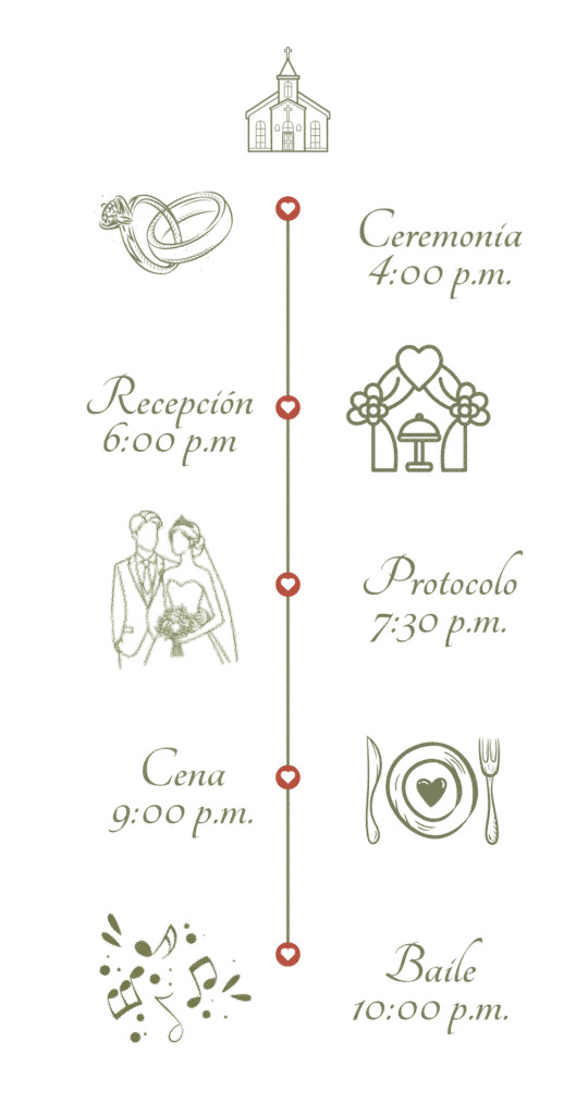 itinerario 1
