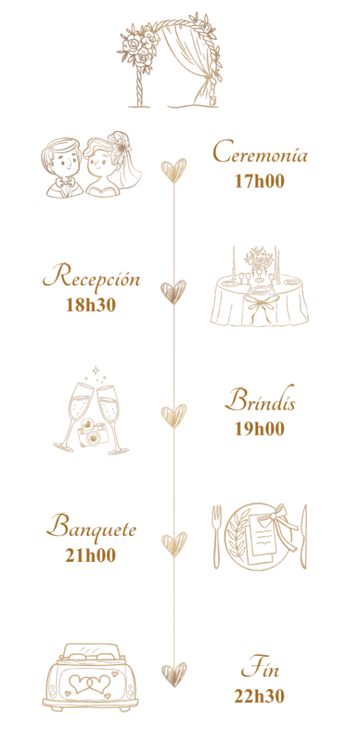 oro itinerario
